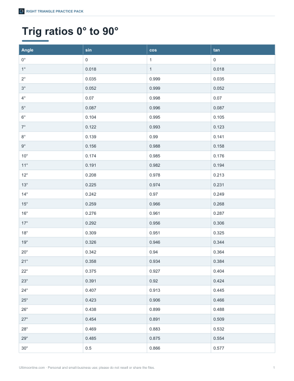 Preview of Printable Trig Ratio Table